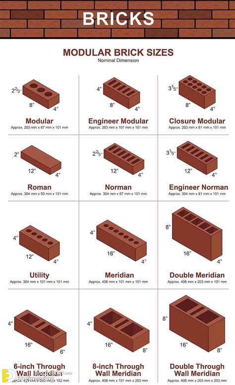 modular vs queen size brick.